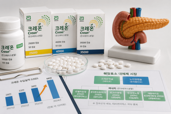 특허 만료 앞둔 애보트 '크레온'...후발사들 '정제 제형' 앞세워 췌장효... - 뉴스 썸네일 이미지