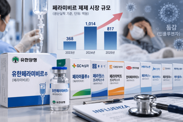 유한양행도 독감 주사제 시장 가세...페라미비르 제네릭 경쟁 확산 - 뉴스 썸네일 이미지